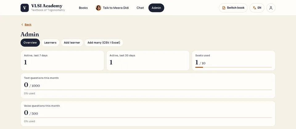 The admin overview: active learners in the last 7 and 30 days, seats used, and text and voice questions this month.